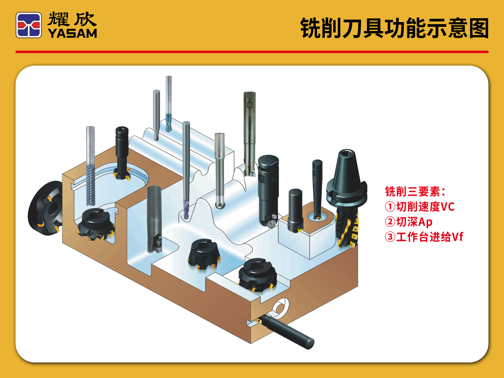 铣削刀具功能示意图
